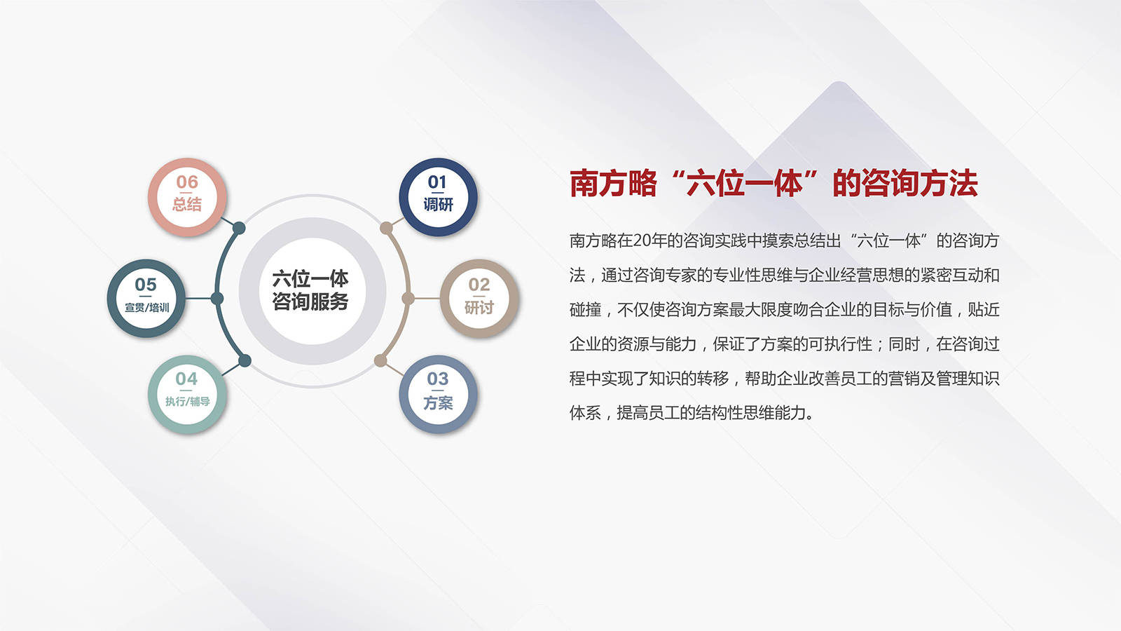 電商運營、產品經理與市場營銷部門必知的30個核心模型與方法論