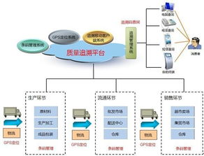 新規落地，衛星技術賦能食品安全追溯體系邁向集成化新階段