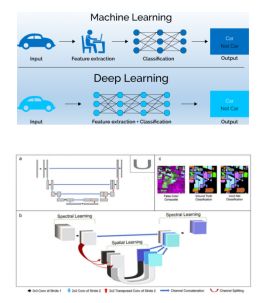 python 集成技術高光譜遙感數(shù)據(jù)處理與機器學習深度應用